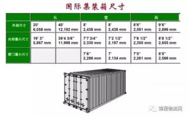 集裝箱外尺寸、內(nèi)尺寸、毛重、載重、體積，一